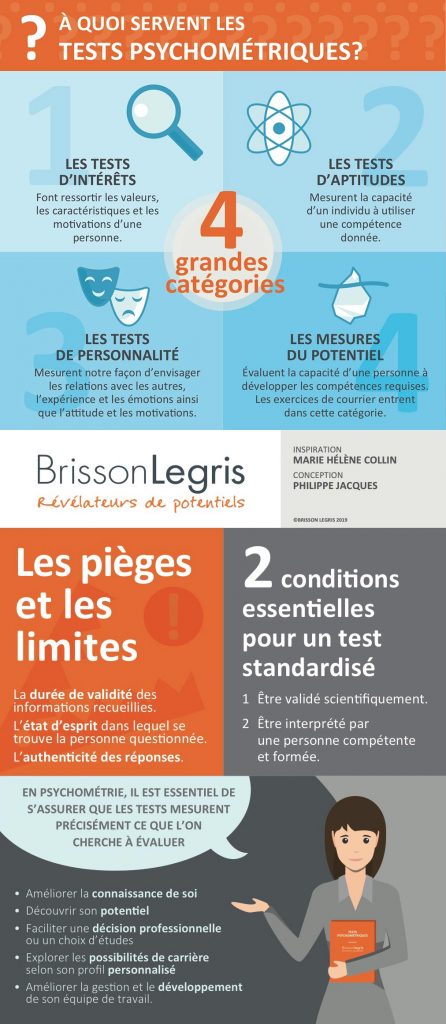 Tests psychométriques Brisson Legris