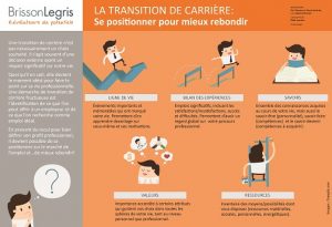 infographie transition de carriere