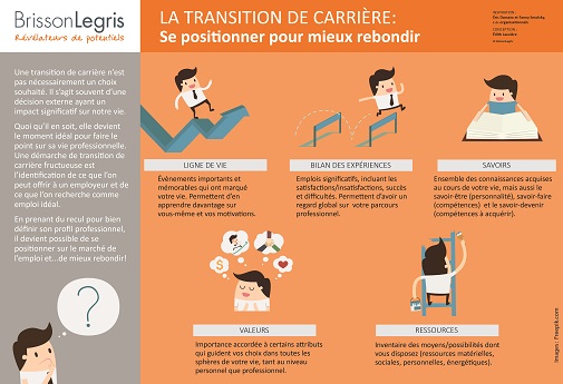 infographie transition de carriere