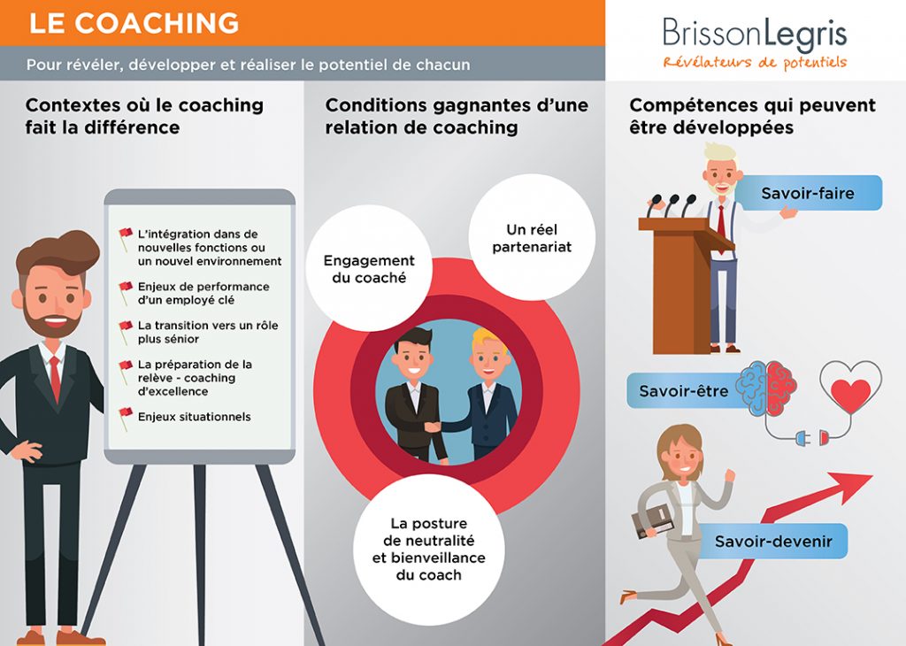 Le coaching - infographie